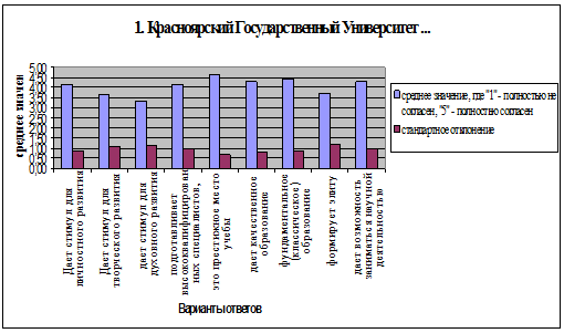 Таблица факторный анализ блока переменных 1