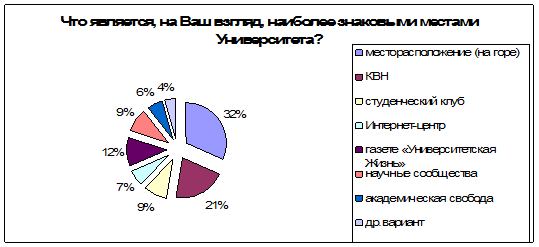 Таблица результаты факторного анализа блока переменных 2