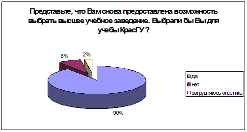 Таблица результаты факторного анализа блока переменных 5