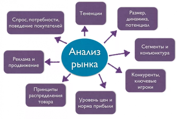 Определение основных задач финансового анализа в маркетинге. Автор24 — интернет-биржа студенческих работ