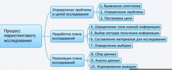 Основная модель, используемая в основных направлениях финансового анализа в маркетинге. Автор24 — интернет-биржа студенческих работ