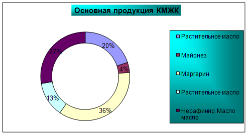  анализ конкурентов 1