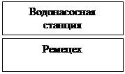  организационная структура оао мжк краснодарский  2