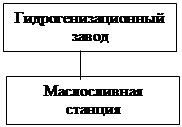 Мыловаренный завод 1