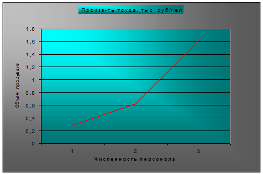  динамика технико экономических показателей за г 1