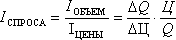 Разработка ценовой политики предприятия 16