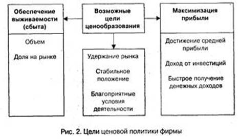 Разработка ценовой политики предприятия 2