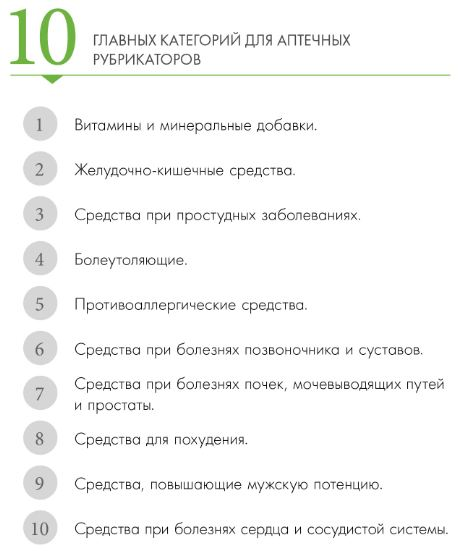 Принципы мерчандайзинга и законы покупательского восприятия 3