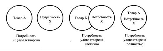 Маркетинг - специфическая функция 1