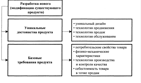 Физические свойства 1