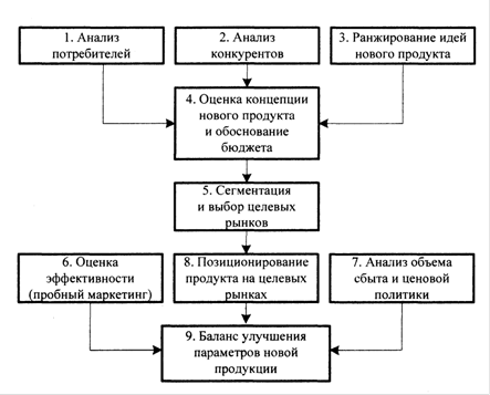 Физические свойства 2