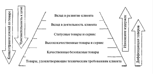 Физические свойства 4