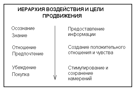  планирование продвижения 1