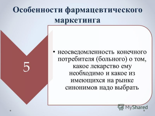 Виды фармацевтического маркетинга в зависимости от спроса. Роль маркетинга в современной деятельности аптечной организации. Маркетинг фармацевтической продукции 12