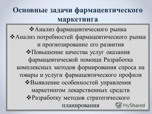 Виды фармацевтического маркетинга в зависимости от спроса. Роль маркетинга в современной деятельности аптечной организации. Маркетинг фармацевтической продукции 15