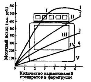 Выбор каналов сбыта 1