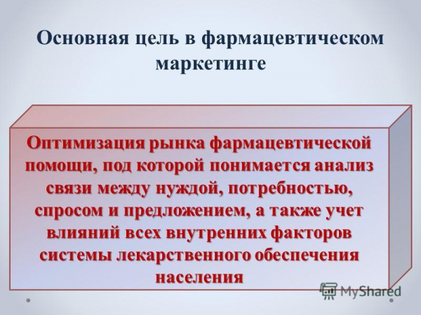 Виды фармацевтического маркетинга в зависимости от спроса. Роль маркетинга в современной деятельности аптечной организации. Маркетинг фармацевтической продукции 7