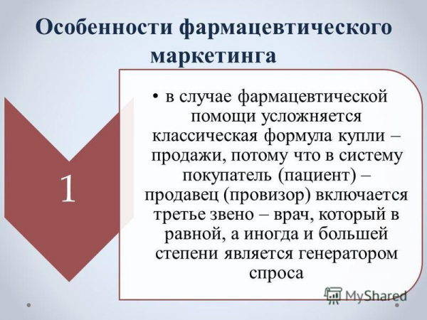 Виды фармацевтического маркетинга в зависимости от спроса. Роль маркетинга в современной деятельности аптечной организации. Маркетинг фармацевтической продукции 8