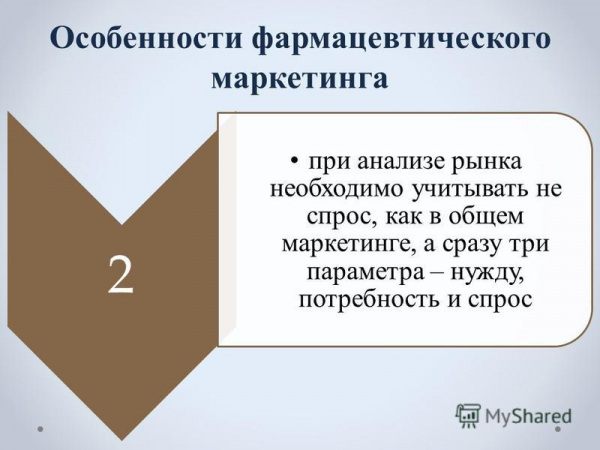 Виды фармацевтического маркетинга в зависимости от спроса. Роль маркетинга в современной деятельности аптечной организации. Маркетинг фармацевтической продукции 9