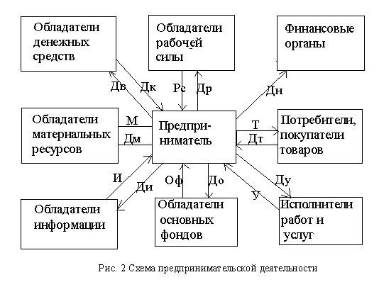 Долговременные 1