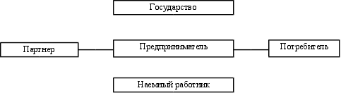  субъекты предпринимательской деятельности  1