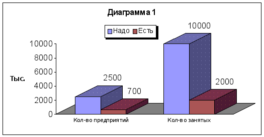 Трудности с регистрацией 1