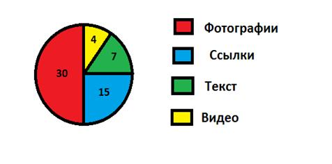  пошаговое построение системы 1