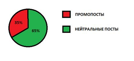  пошаговое построение системы 2