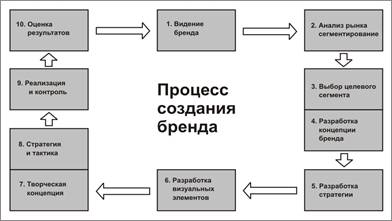  защита от подделок и имитаций 1