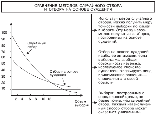 Рис виды выборки 2