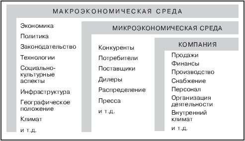 Исследование цены 1