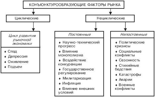 Рис объекты маркетинговых исследований на макро и микроуровнях 1