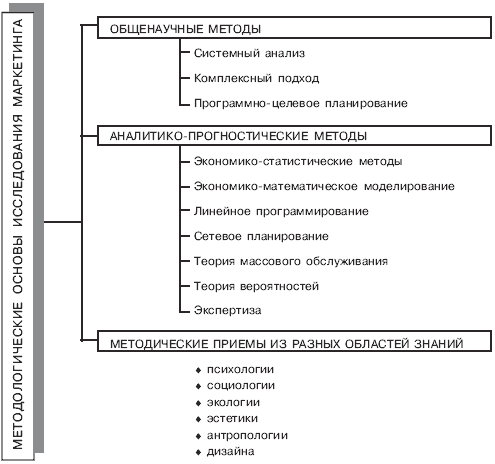 Регрессионный анализ 1