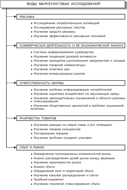 Рис система методов исследований в маркетинге см соловьев б а маркетинг м  1