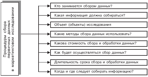 Рис система методов исследований в маркетинге см соловьев б а маркетинг м  2