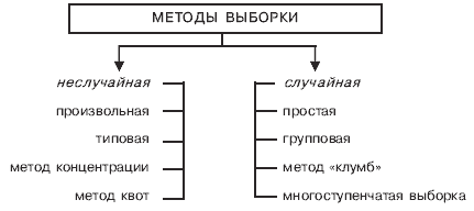 Рис достоинства и недостатки собираемых первичных данных 1