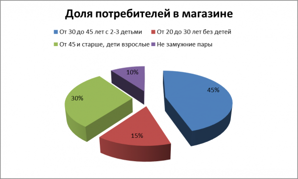  маркетинговая среда компании мерлен восток в городе омске 1