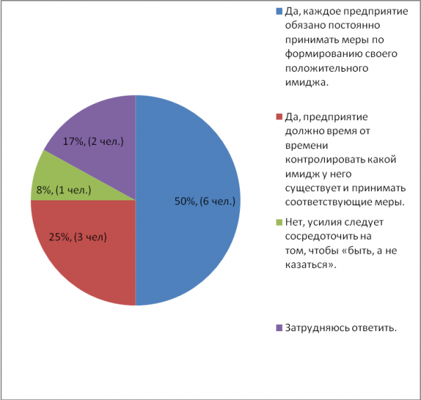 Деятельность PR-отдела предприятия