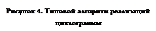 Основные тенденции восприятия и воздействия современных аудиовизуальных средств рекламы 2