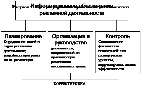 Эффективность рекламной деятельности и пути ее совершенствования 1