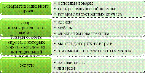 Выбор методов проведения маркетингового исследования 4