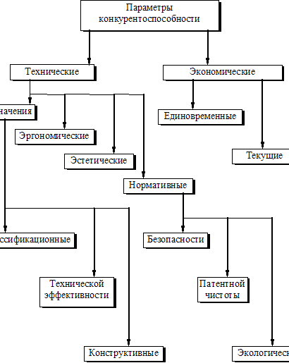  основные направления конкурентных преимуществ 1