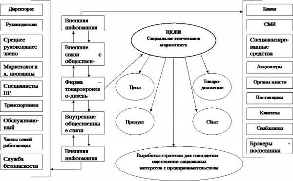 Приложение  2