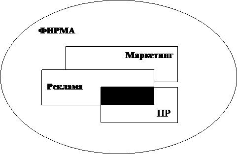 Приложение  3