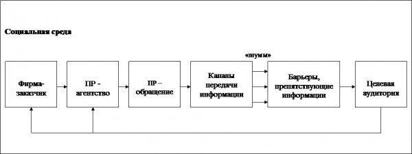 Приложение  1