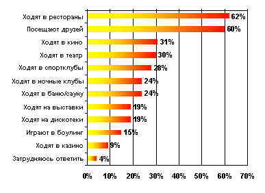 Маркетинг и поведение потребителя