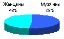 Маркетинг и поведение потребителя