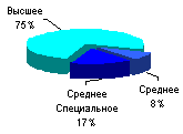 Маркетинг и поведение потребителя