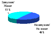 Маркетинг и поведение потребителя