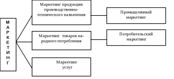 Классический подход 1